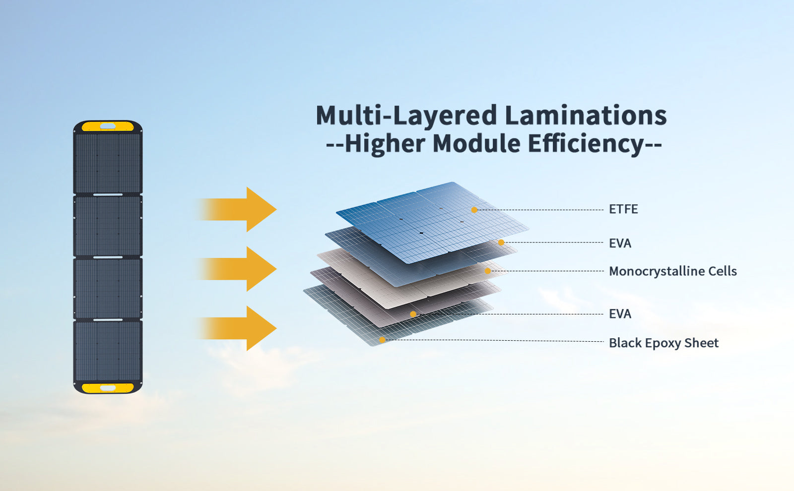 220W Solar Panel, Efficient & Portable