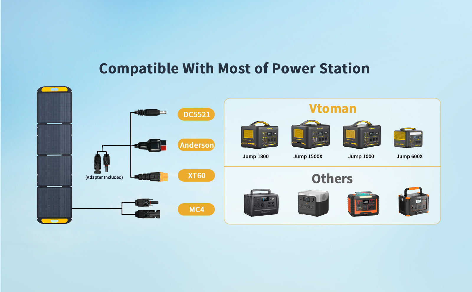 Con voltaje de funcionamiento de 19 V e interfaces MC4/Anderson/XT60/DC5521, el panel solar VTOMAN VS220 es compatible con las centrales eléctricas VTOMAN Jump 600X/ Jump 1000/ Jump 1500X/ Jump 1800.