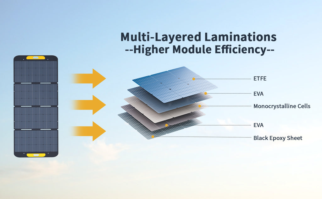 vtoman 400w solar panel built in monocrystalline silicon cells