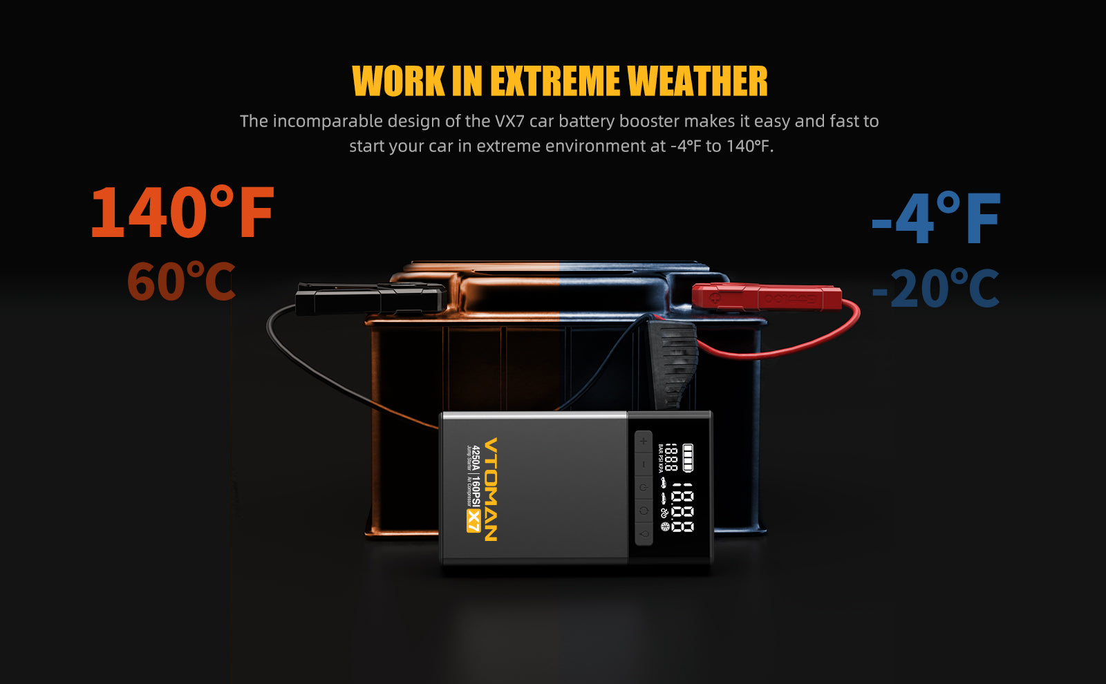 The upgraded smart chip of the X7 jump starter battery pack makes it easy and fast to start the car in extreme environments (-4°F to 140°F)