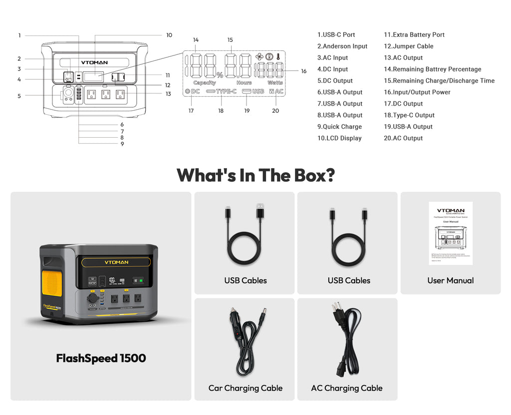 Specifications of FlashSpeed 1500 power station