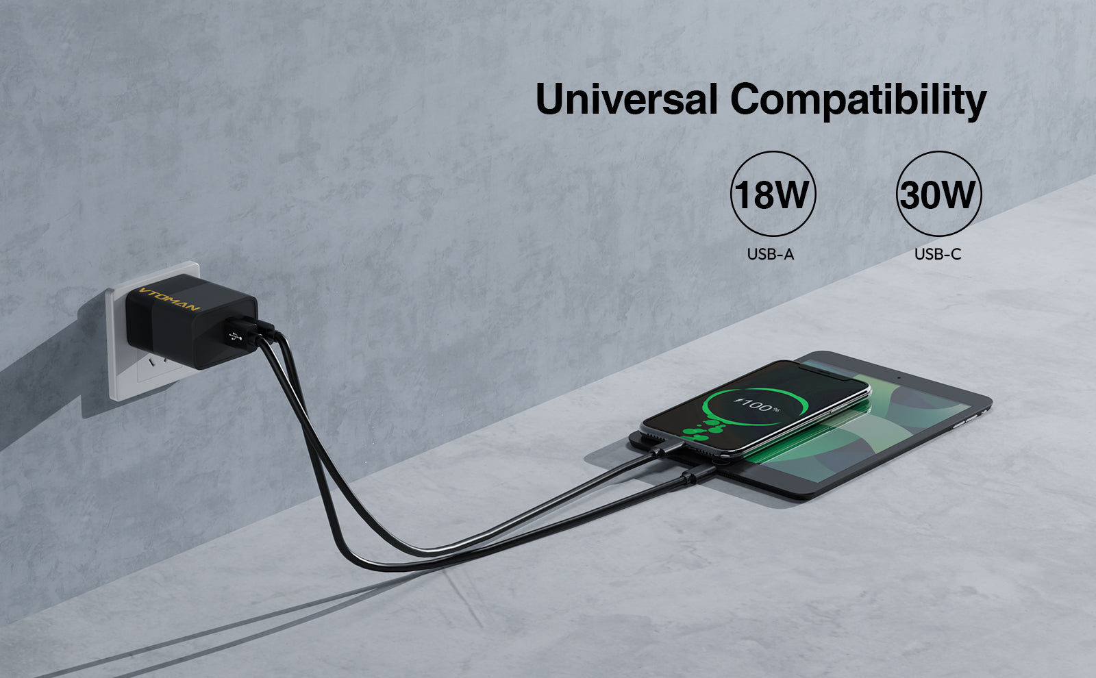 Two-Port Fast Charging-USB-A: 18W-USB-C: 30W