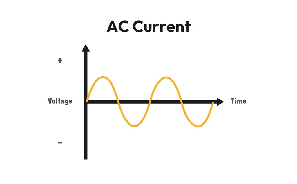 AC Current