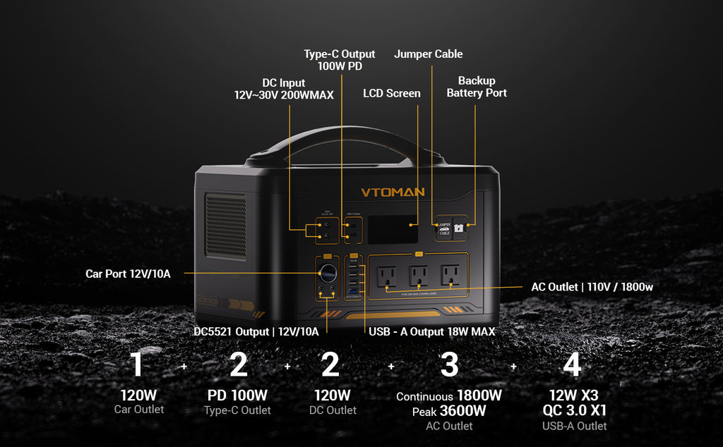 AC outlets, USB ports, and 12V DC outputs, effortlessly power your all device