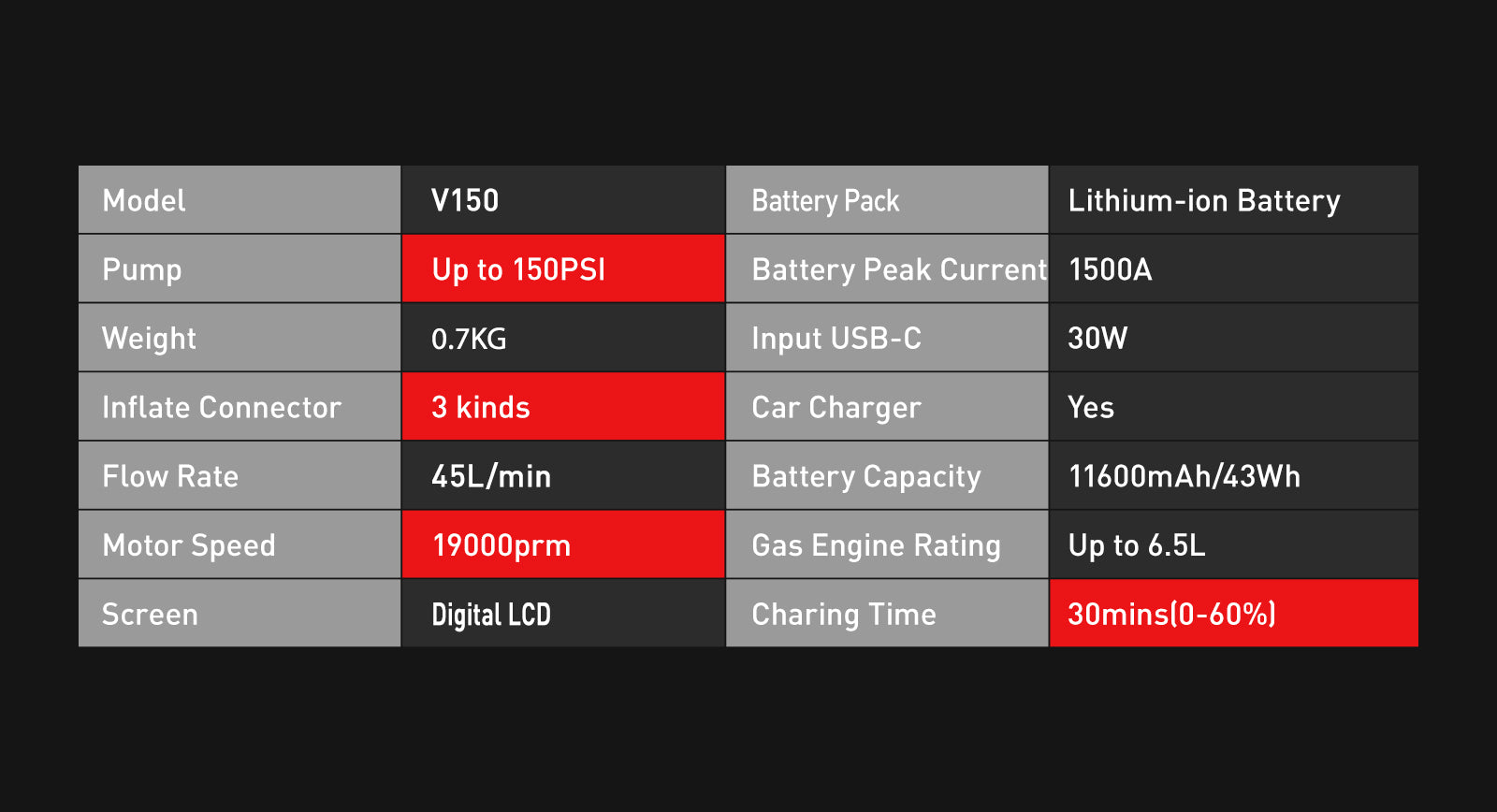 Vtoman Jump Starter For Daily Use