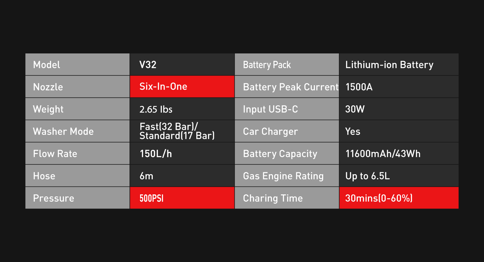 Vtoman Portable Power Station Off Grid