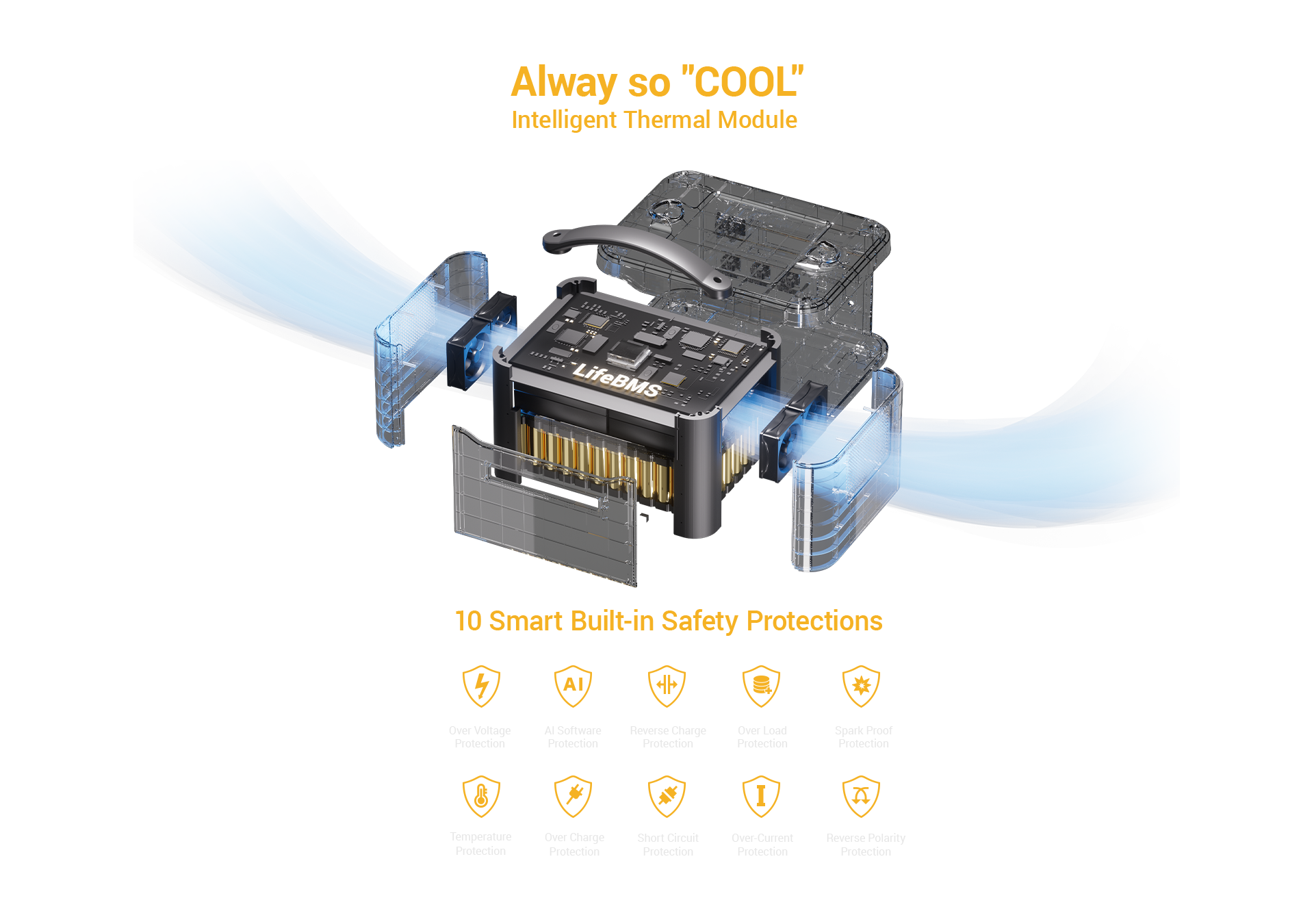 intelligent thermal module