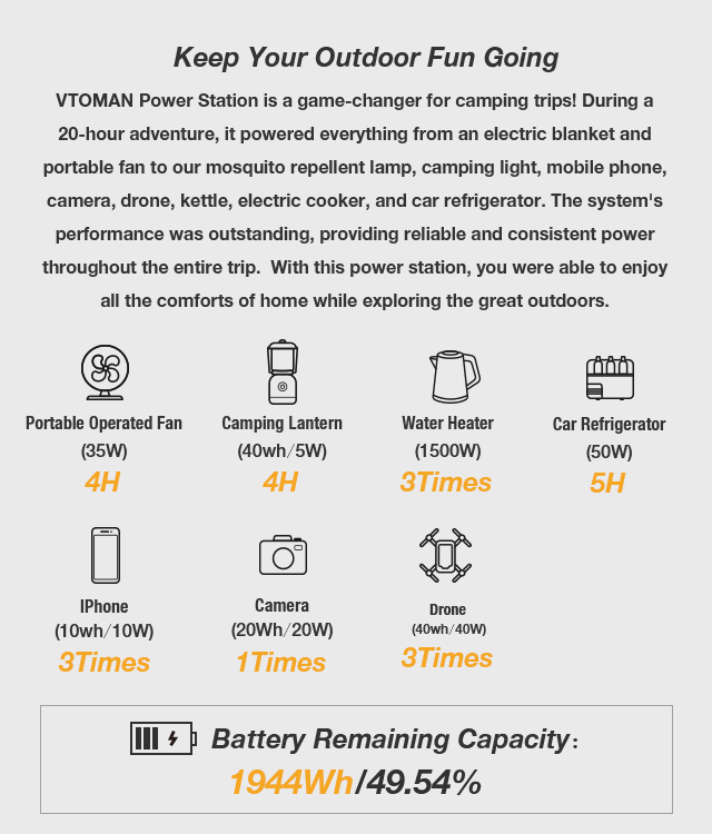 VTOMAN power Station can meet the needs of most electrical appliances