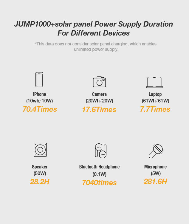 JUMP 1000 power station-solar panels