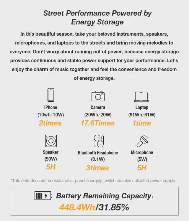 VTOMAN Power Station power supply duration