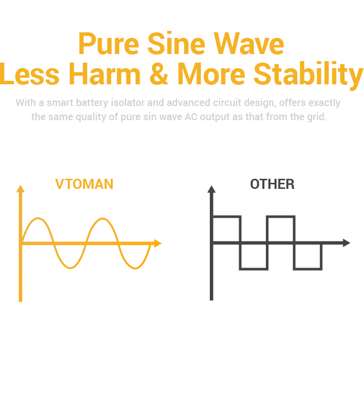 pure sine wave have harm & more stability