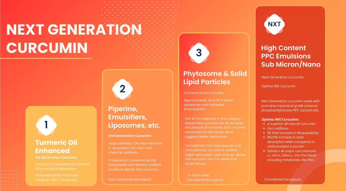 Next Generation Curcumin.png__PID:126f836c-21d6-4db3-a91c-6cdbc014c80f