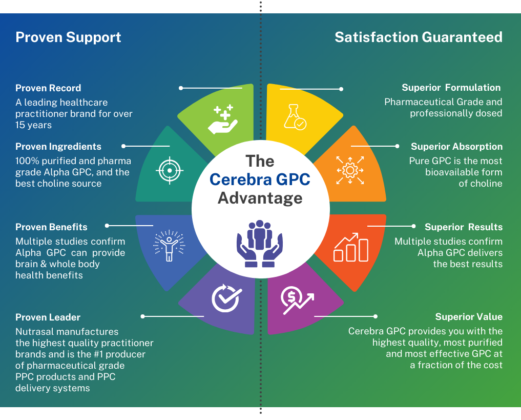 The Cerebra GPC Advantage.png__PID:587aed1f-7bfb-4fc3-bed1-9bbcfd1b7008