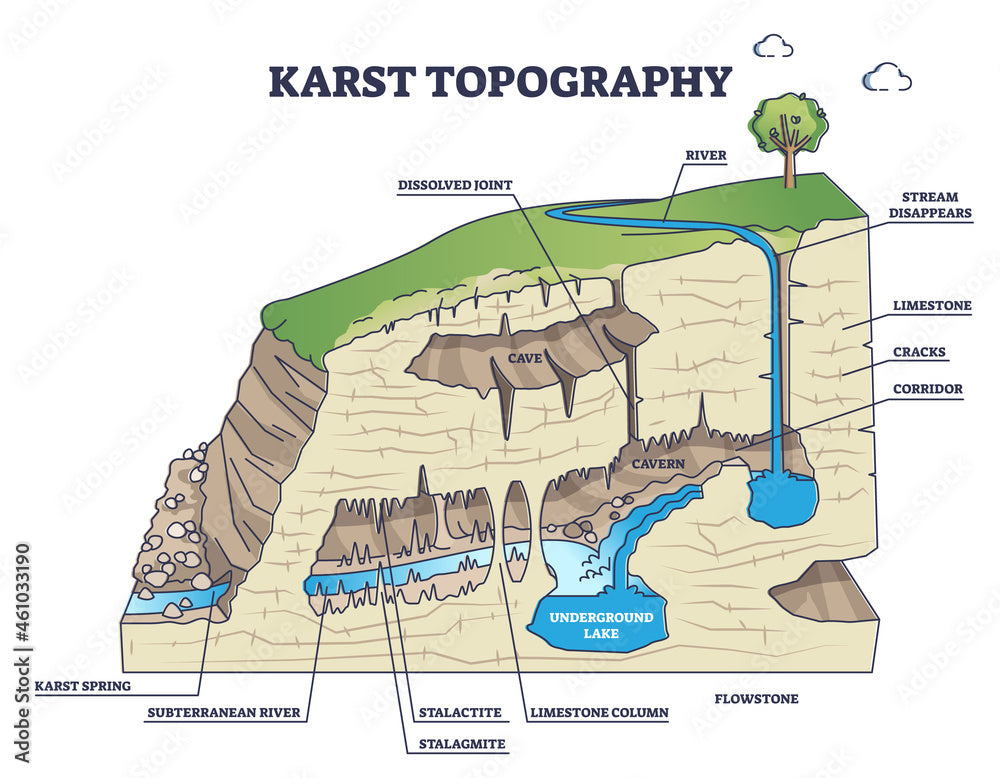 Underground caverns diagram