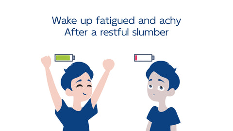 Which Represents Your Daily: Fatigued or Refreshed?