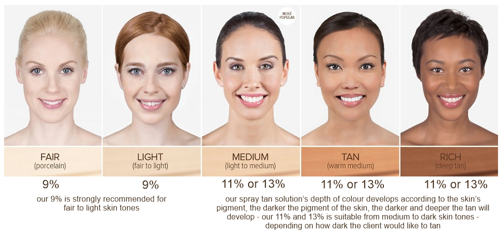 Flattering Nail Colors for Dark Tan Skin - wide 5