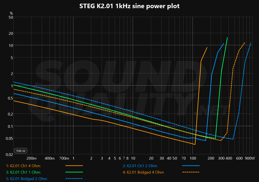 STEG K2.01 1kHz sine power plot