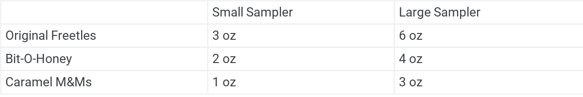 Candy sampler chart