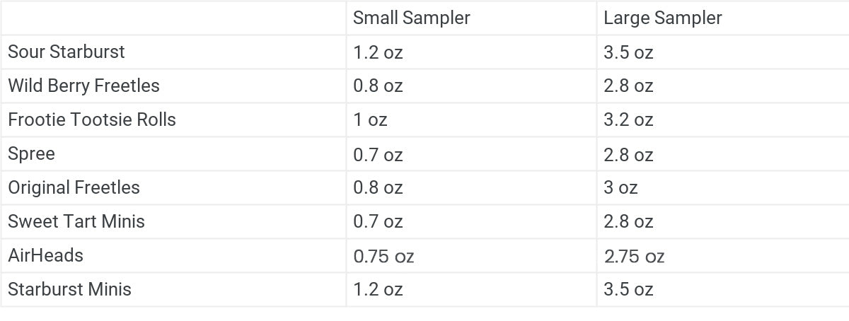 Candy sampler chart