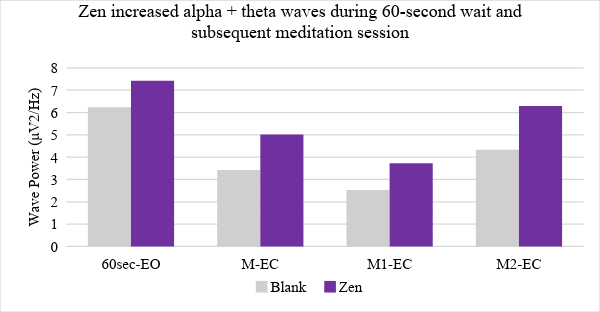 alpha theta waves