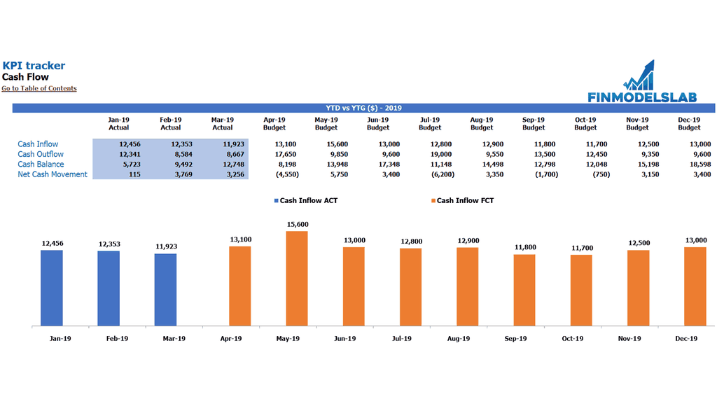 متتبع تباين CF Kpis1