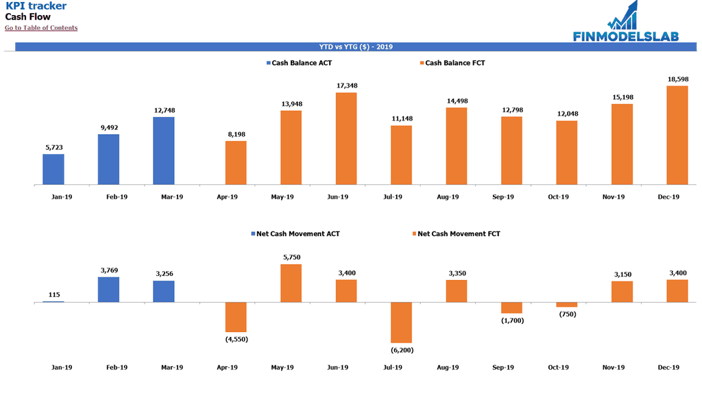 CF Rastreador de variação KPIS3