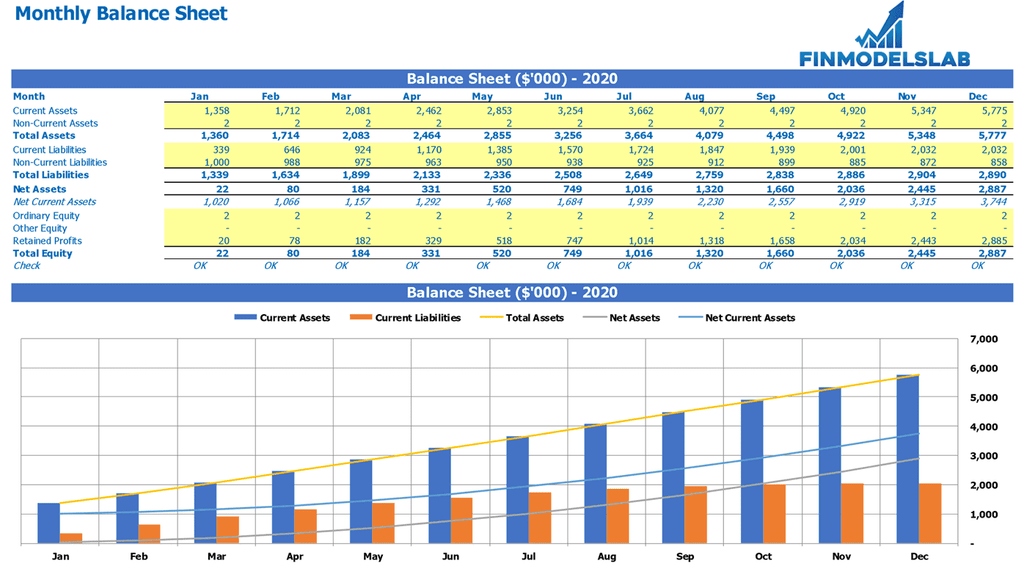 Plantilla de Excel de balance mensual