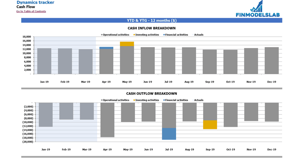 CF Dynamics de rastreamento de variância2