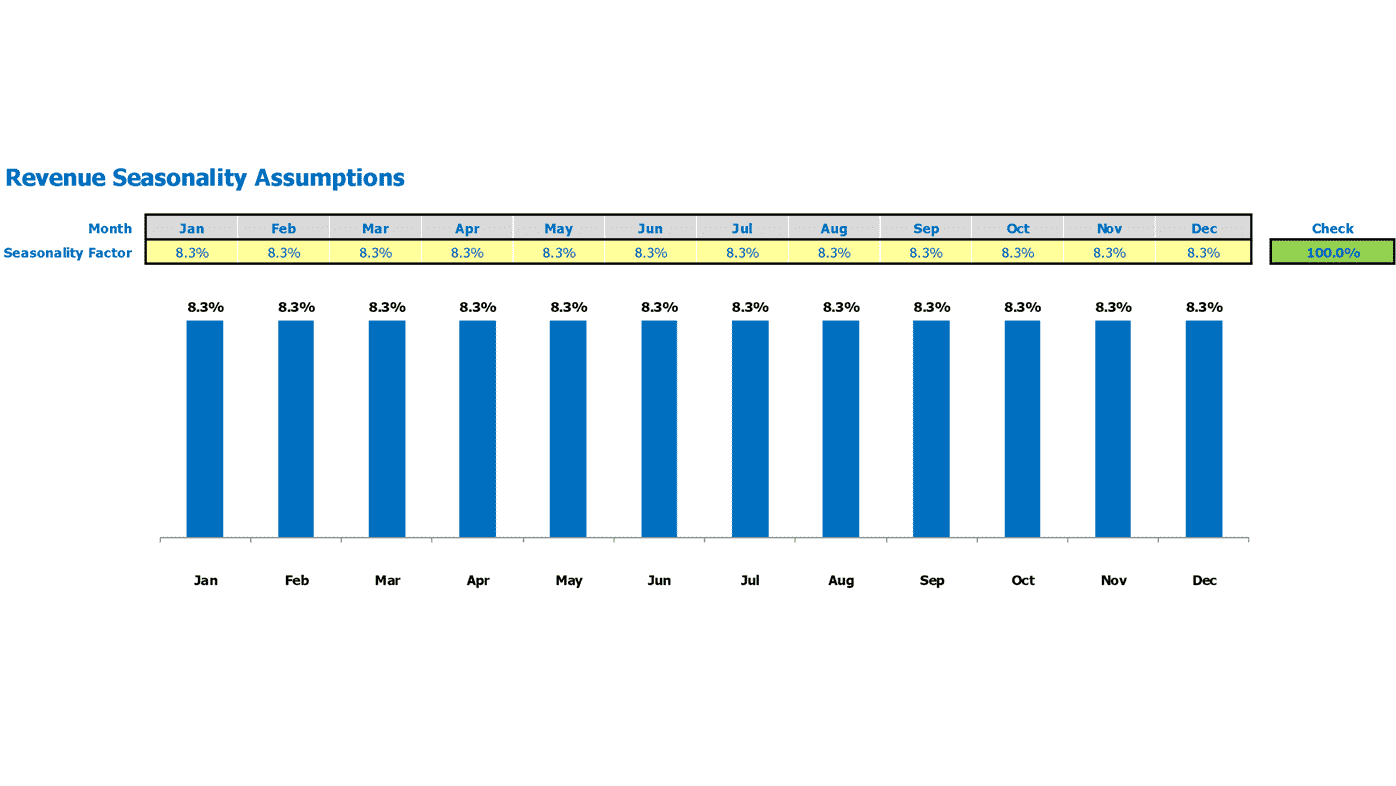 get-free-financial-projection-for-startups-covid-19-exceldashboards