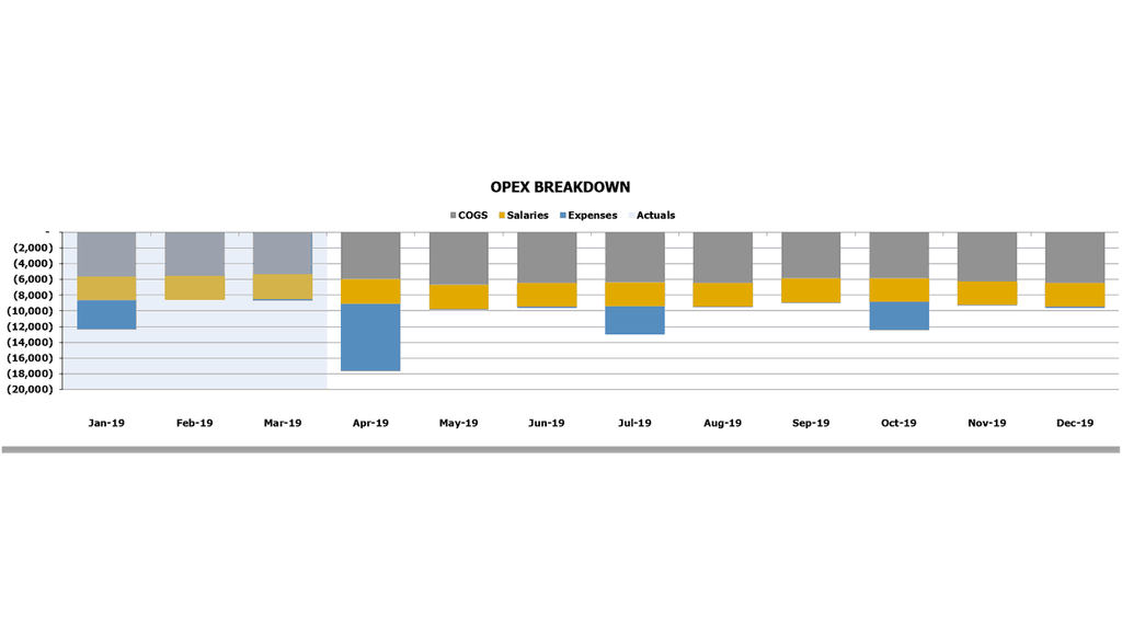 CF Dynamics de rastreador de variância4