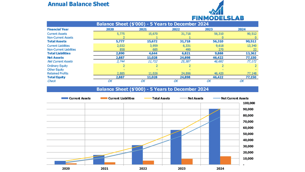 Template Excel Neraca Tahunan