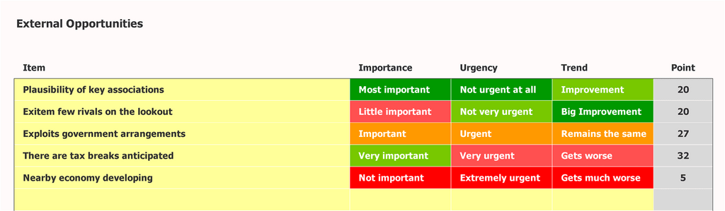 قالب تحليل SWOT الفرص الخارجية