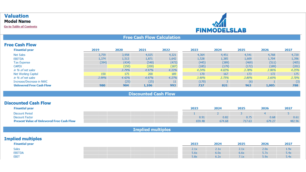 CF DCF Model Template FCF Valuation