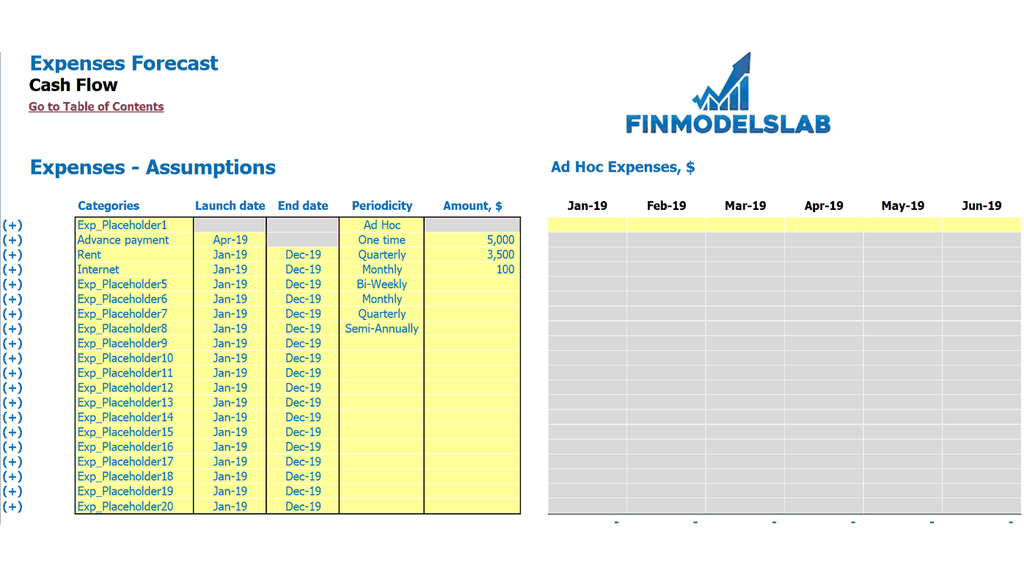 Gastos de rastreador de varianza de CF