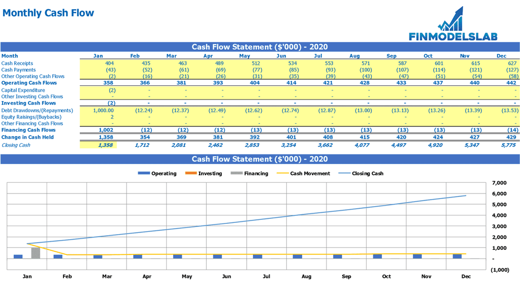 Plantilla de Excel de extracto de flujo de efectivo mensual