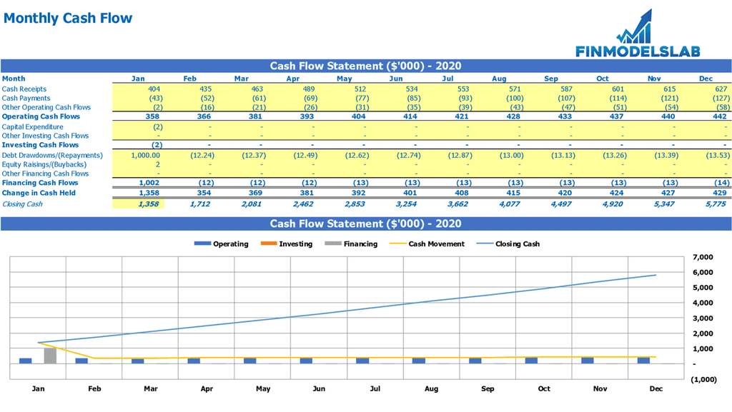 Monthly Cash Flow Statement Excel Template