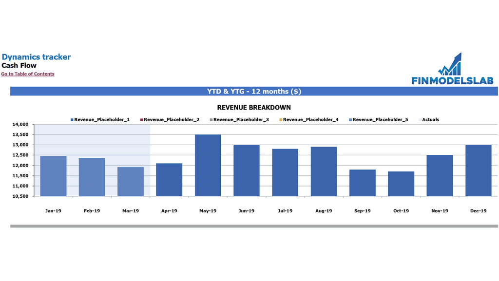 CF Varianz Tracker Dynamics3