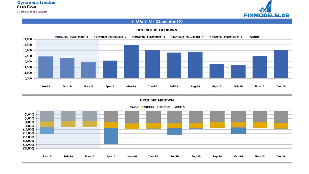 CF Variance Tracker Dynamics1