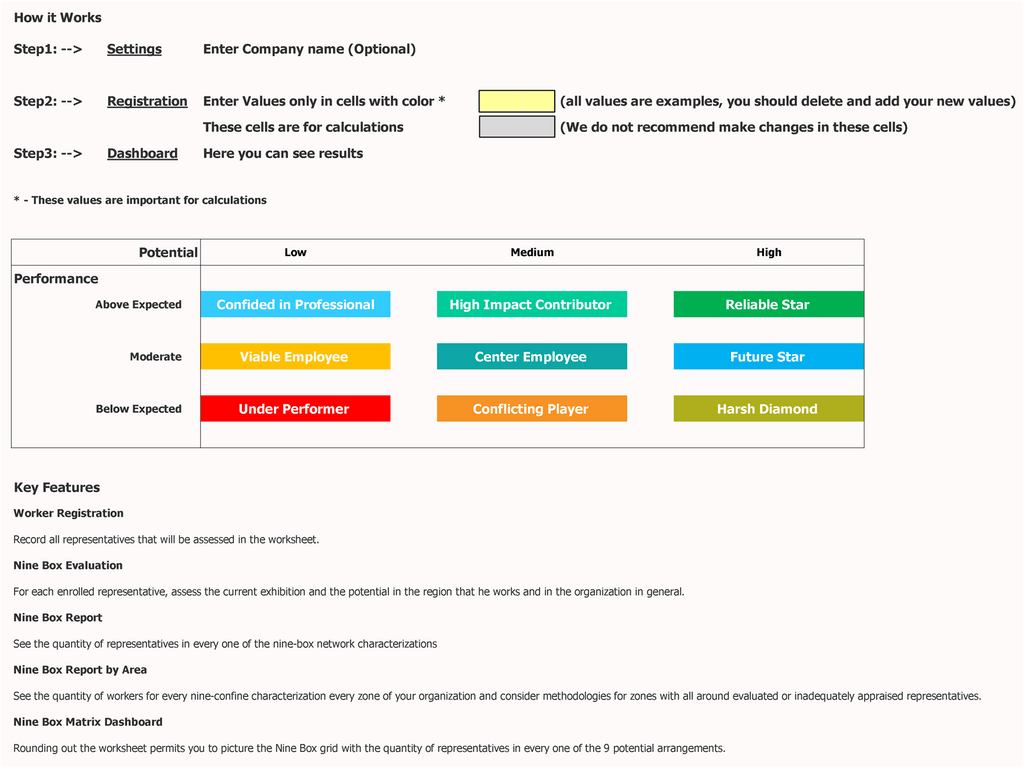 9 Box Talent Grid How To