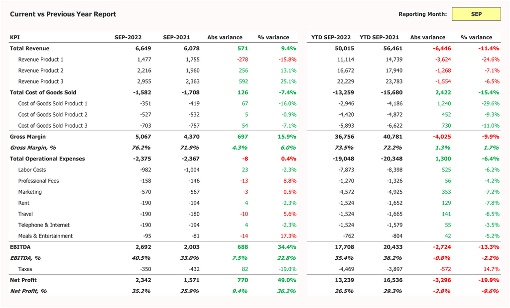 RENDIMIENTO PASTOBOR DE PANDADOR VS INFORME DEL AÑO ANTERIOR