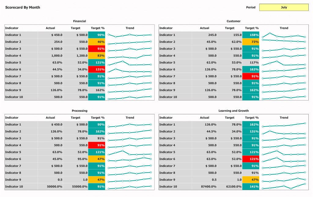 Balanced Scorecard Excel Template Scorecard