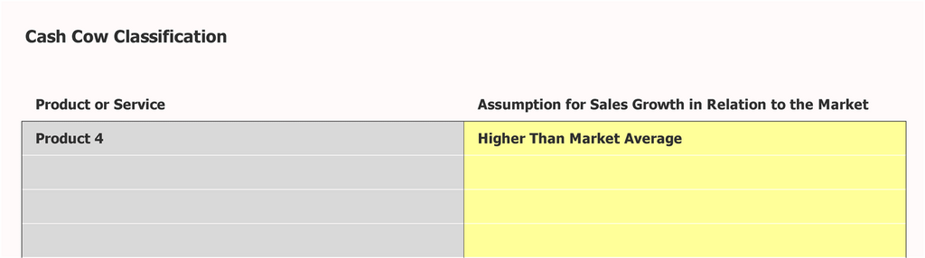 Boston Consulting Matrix Cash Cow Classification