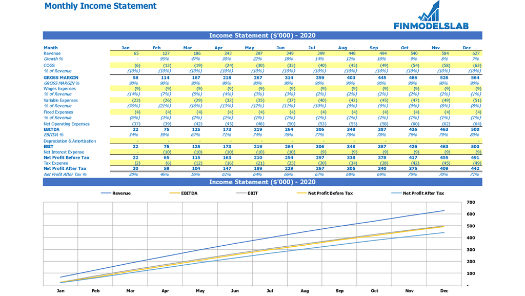 Laporan Penghasilan Bulanan Excel Template