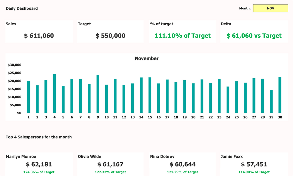 Daily Report Template Daily Dashboard