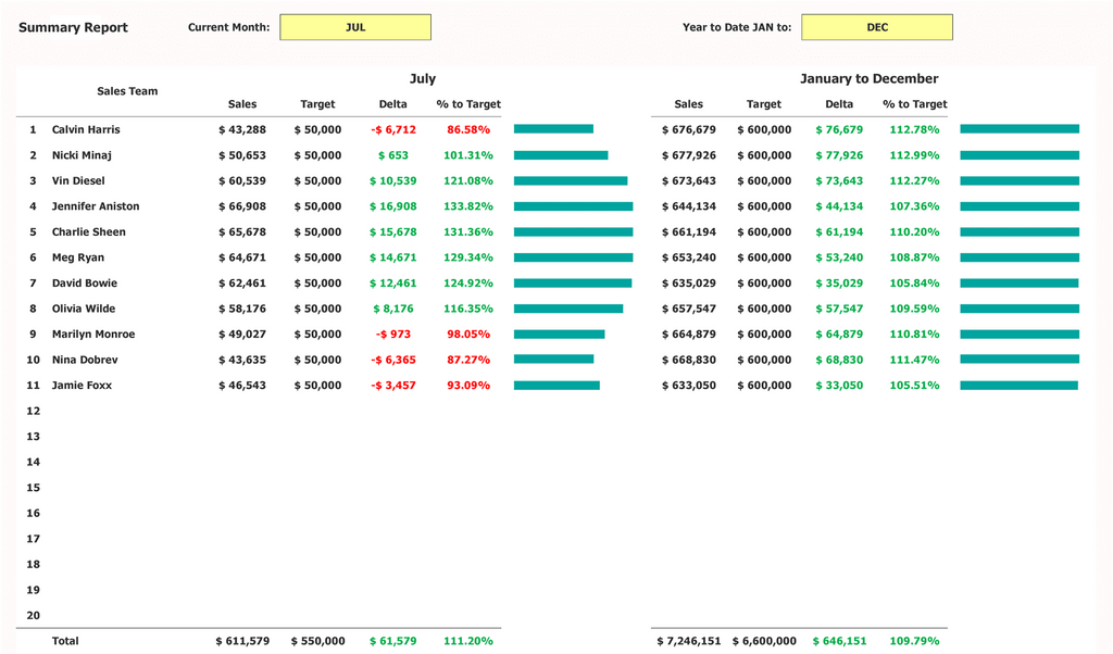 قالب تقرير النشاط اليومي تقرير ملخص Excel