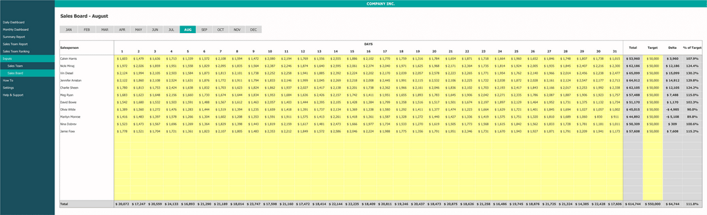 قالب المبيعات اليومي لوحة مبيعات إدخال Excel