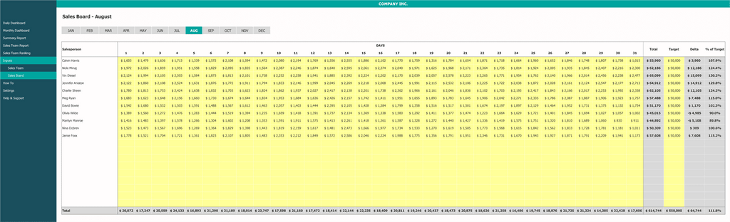 قالب المبيعات اليومية مدخلات Excel مجلس المبيعات