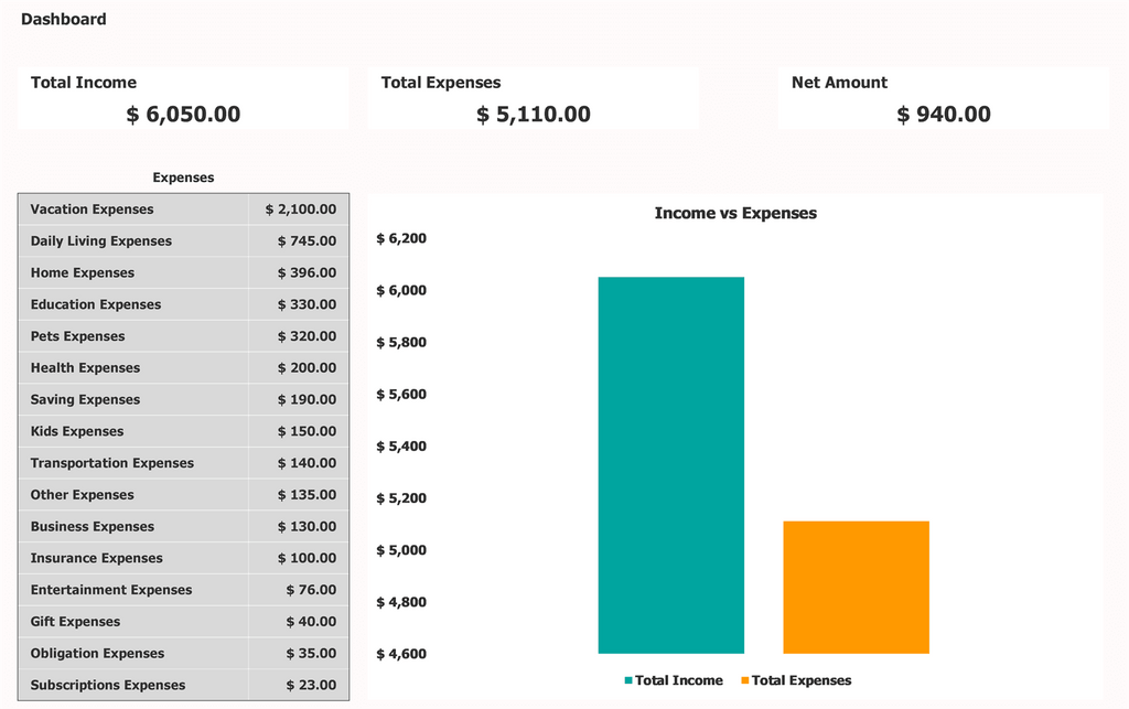 Ingresos de Excel de presupuesto de vivienda frente a gastos