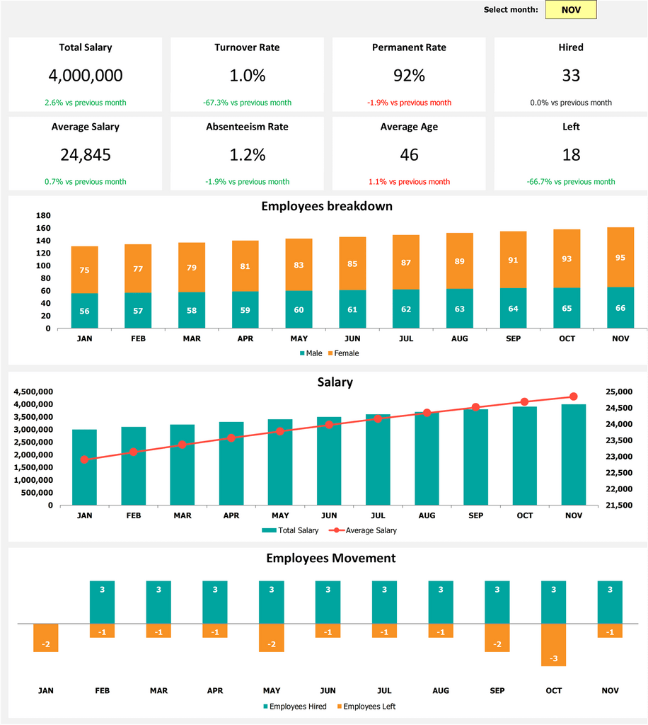 Tableau de bord RH Troisièmement