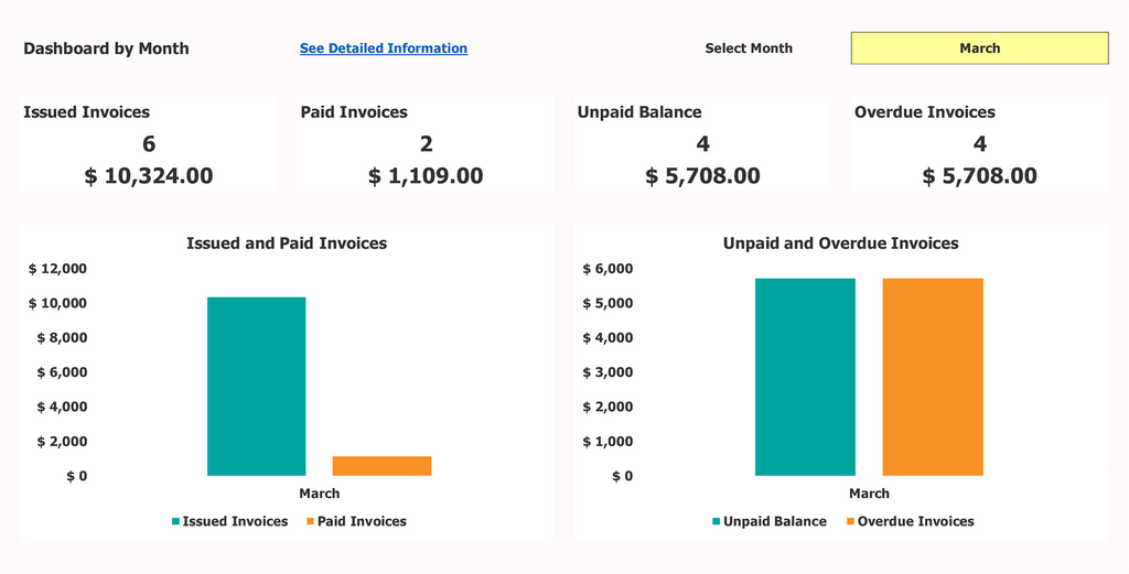 Dasbor Template Faktur Excel berdasarkan Bulan